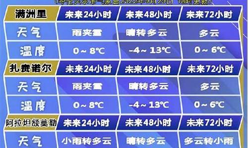 呼伦贝尔市天气预报天气_呼伦贝尔天气预报31-40天