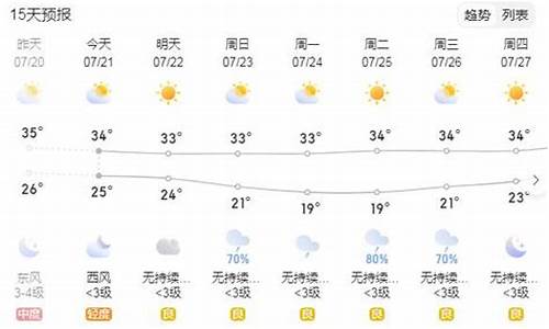 天气预报喀什15天查询系统_一周天气预报喀什