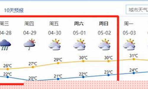 天气2021年6月月份预报_天气2021年6月月份预报