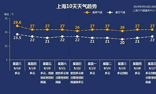 上海天气预报穿衣建议_上海天气预报一周天气穿什么衣服最合适