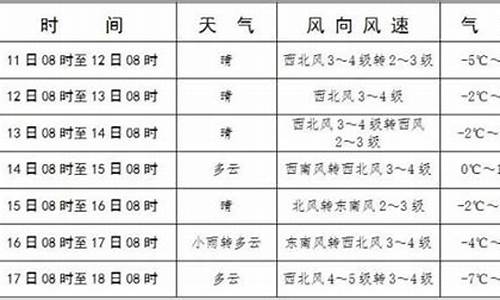 库伦旗天气预报10天天_库伦旗天气预报10天