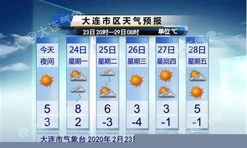 通辽天气预报未来三天_大连一周天气预报7天通辽一周天气预报情况