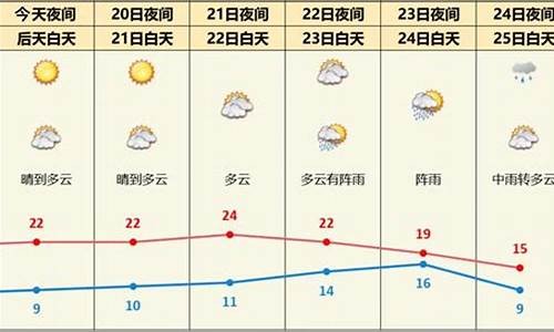 宜昌天气预报今明三天_宜昌天气预报15天30天