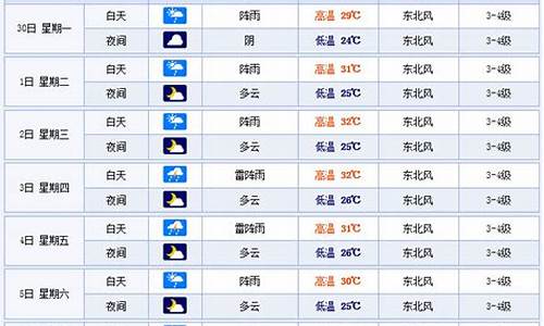温州地区一周天气预报_温州一周天气预报七天查询结果最新查询结果最新