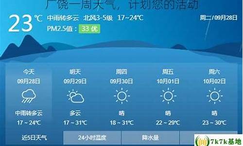 广饶一周天气情况分析最新消息_广饶天气预报15天查询结果