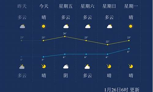 临沧天气预报一周天气_临沧天气预报一周天气查询