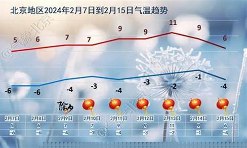 北京未来一周天气变化_未来一周北京天气和穿衣建议