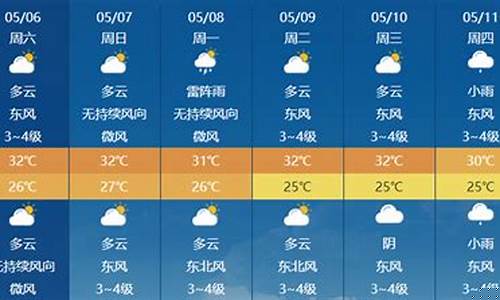 三亚天气预报40天_三亚天气预报40天查询嘉积镇