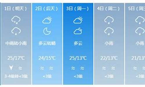 宁夏天气预报一周天气_宁夏银川一周天气预报