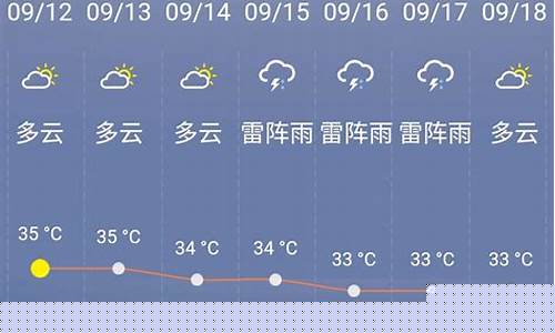 未来一周天气情况一览表最新天气预报查询_未来一周的天气预报15天查询