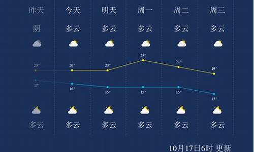 桂林天气和温度_桂林天气质量