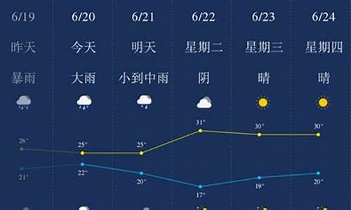 浙江金华天气预报15天查询_浙江金华天气预报一周天气