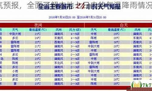 江津一周天气预报_官方正版无广告的天气预报软件