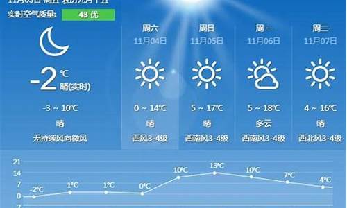 秦皇岛天气预报一周15天天气预报_秦皇岛一周天气预报15天查询结果
