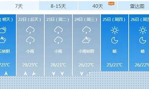 青岛一周天气预报回顾_青岛一周天气预报七天查询结果是什么时候啊