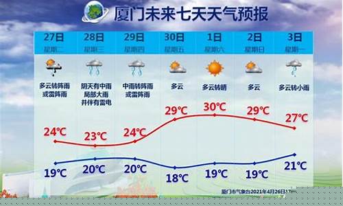 厦门11月份天气情况_厦门11月份天气