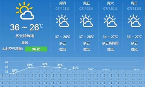 重庆地区一周天气预报_重庆一周天气预报15天准确率多少度以上了