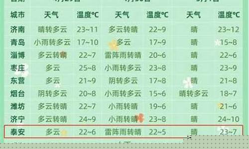 绛县天气_绛县天气预报准确到几点几分