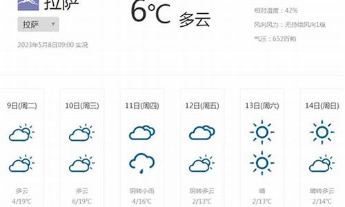 西藏地区未来一周天气_西藏未来一周天气情况如何变化趋势