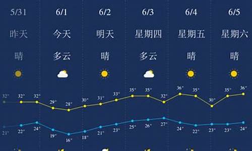 武汉天气历史记录_武汉天气历史记录30天查询结果