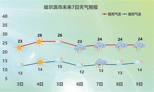 哈尔滨天气预报一周天气预报15天准确吗_哈尔滨天气预报一周15天查询结果