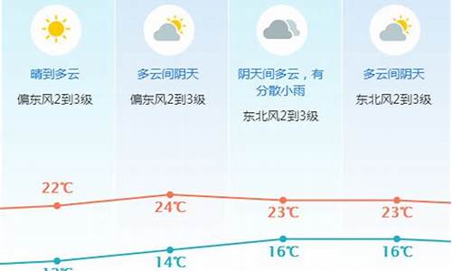 东莞一周天气预报查询_东莞一周天气预报30天准确最新