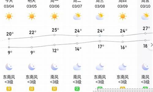 郴州天气预报15天准确小时_郴州天气预报一周天气情况