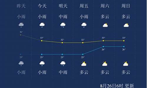厦门一周天气预报30天查询结果表_厦门一周天气预报七天一