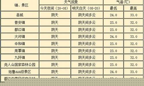 三都天气_三都天气预报15天当地