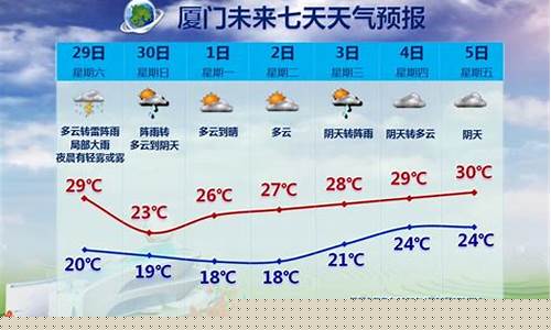 7天天气查询_本地七天天气预报