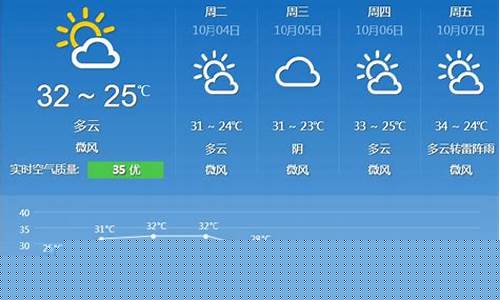 明天广州天气预报_明天广州天气预报最新消息