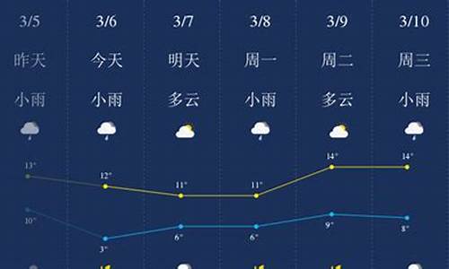 荆门天气预报15天查询结果_荆门天气预报7天一周查询结果是什么