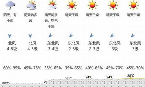 下周七天天气预报_下周日天气
