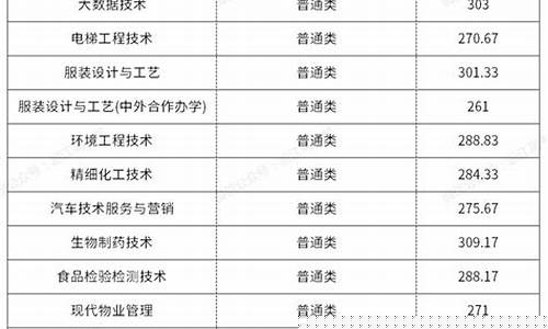 职高录取线2023_职高录取线2023江苏