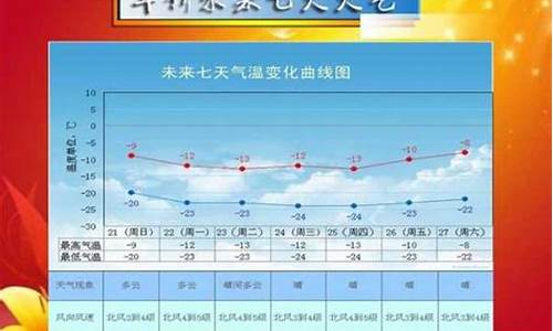 绥中天气预报_沈阳天气预报