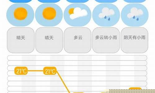 长沙8月份天气情况统计表_长沙8月份天气