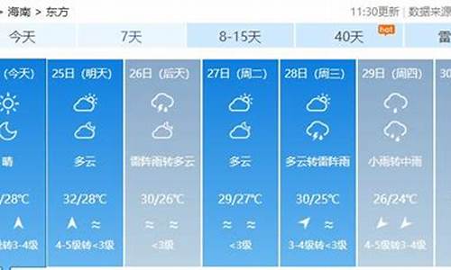 海南未来几天天气预报_海南未来七天的天气预报