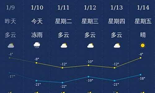 通化县天气预报30天查询_通化市天气预报30天