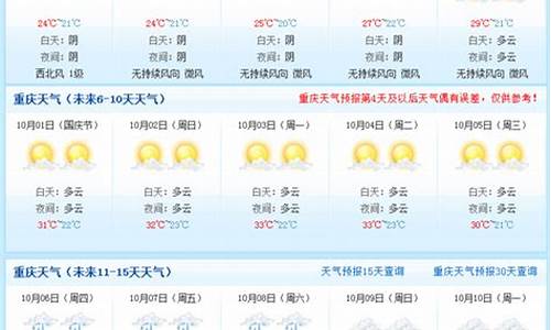 重庆近15天天气预报15天查询_重庆天气预报15天查询最准的