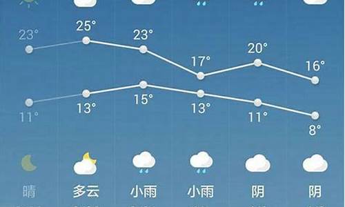 西安天气最近穿什么衣服_西安一周天气预报穿什么衣服最合适呢
