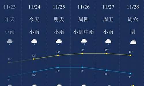 无锡一周天气查询今天天气情况_无锡天气一周预报查询