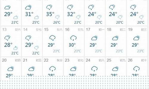 巴南天气预报一周7天_巴南天气