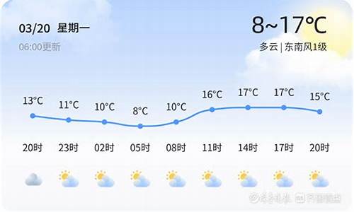 济南未来一周天气_济南未来一周天气预报2345