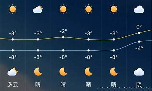 乌鲁木齐天气预报一周15天_乌鲁木齐天气预报一周七天详情