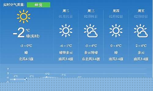 未来一周天气预报最新消息最新查询结果是什么_未来一周 天气