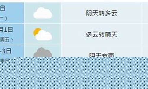 合肥一周天气预报查询2345_合肥一周天气预警