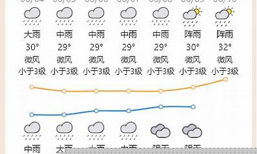 肇庆封开天气预报_封开天气预报
