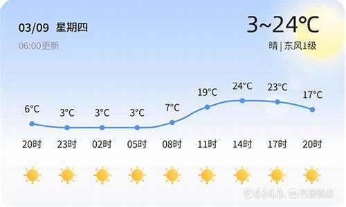 潍坊今日天气情况_潍坊今日天气预报查询