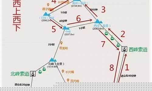 华山一日游最佳路线_华山一日游最佳路线图步行
