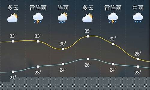 招远天气预报最新15天_招远天气预报最新15天查询结果电话